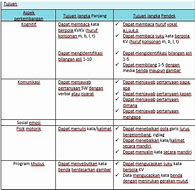 Featured image for Tips Menyusun Program Pembelajaran yang Menyentuh Hati